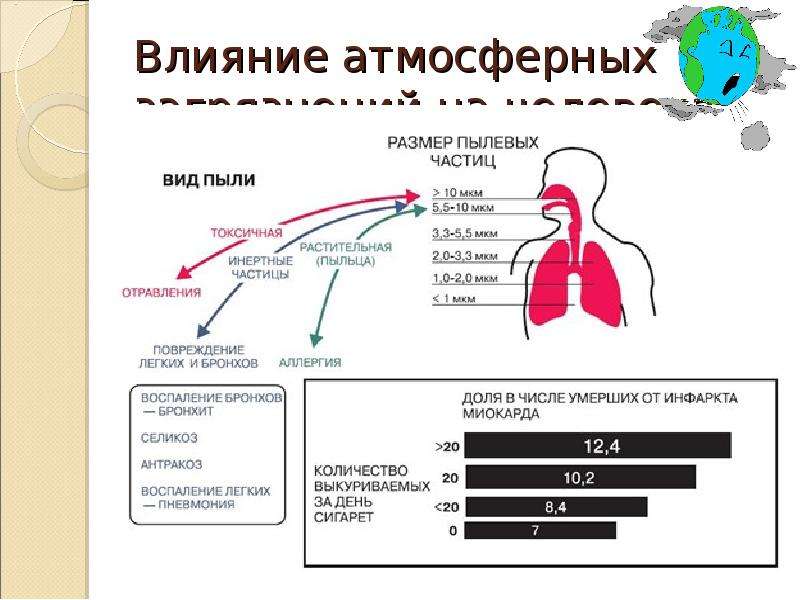 Влияние последствий