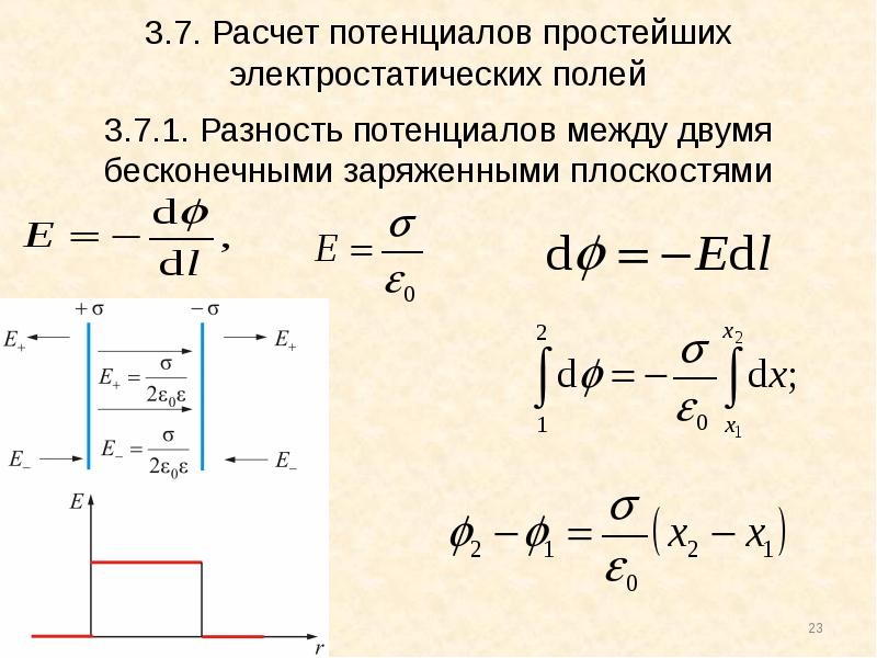 Потенциал электростатического поля созданного протоном на расстоянии