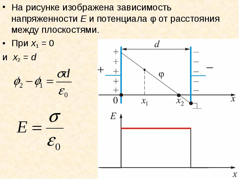 На рисунке показана зависимость напряженности поля от расстояния е r для