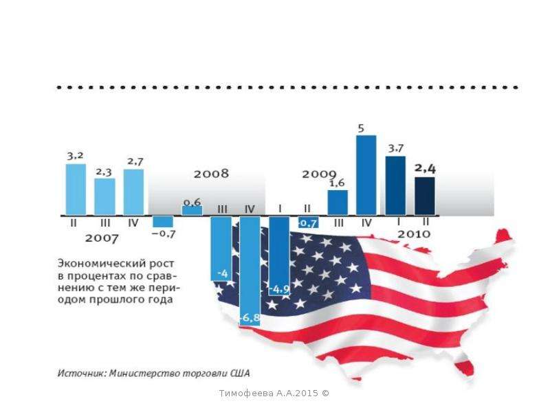 Сша 2008. Кризис США 2008. Мировой финансовый кризис США. Экономический кризис в США 2008. Ипотечный кризис 2008.