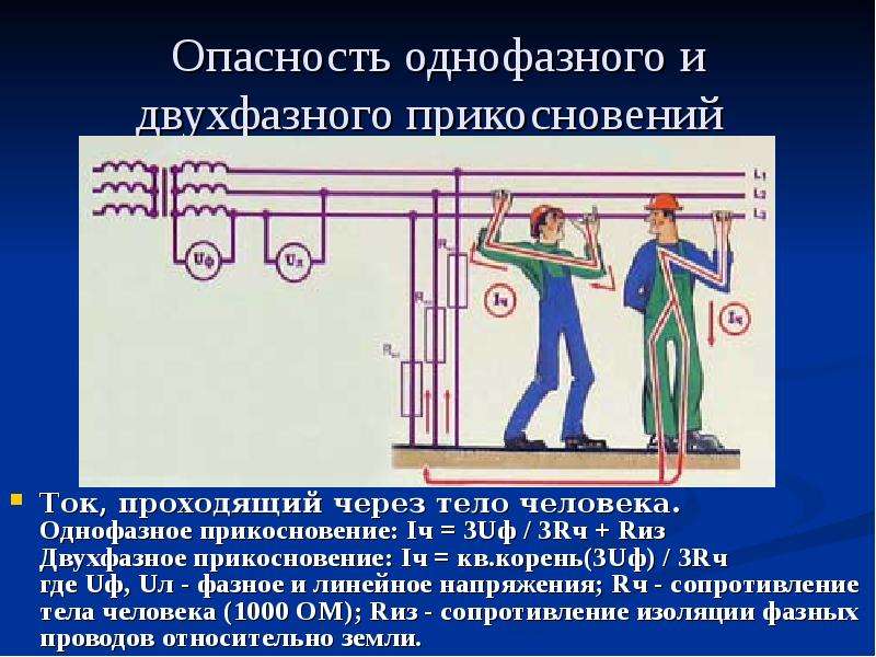 Презентация по электротравме