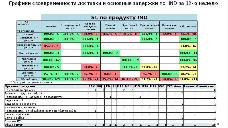 Расписание красного комсомольска