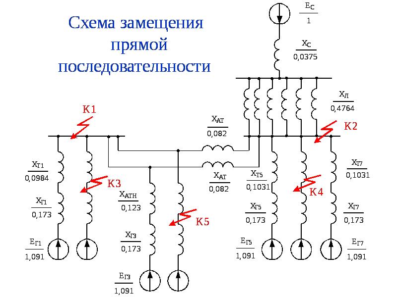 Расчет токов короткого замыкания составление схемы замещения