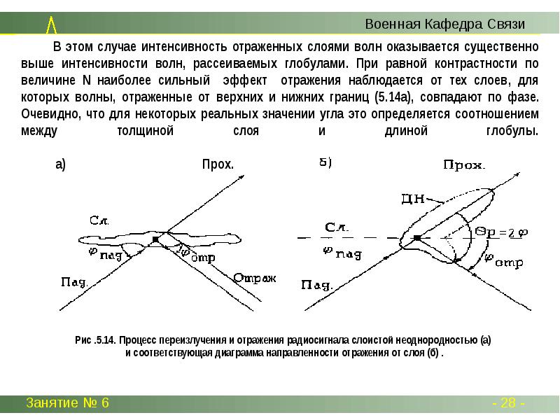 Тропосферное прохождение укв карта на сегодня