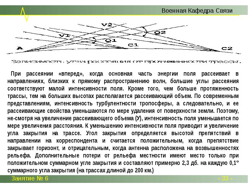 Тропосферное прохождение укв карта на сегодня