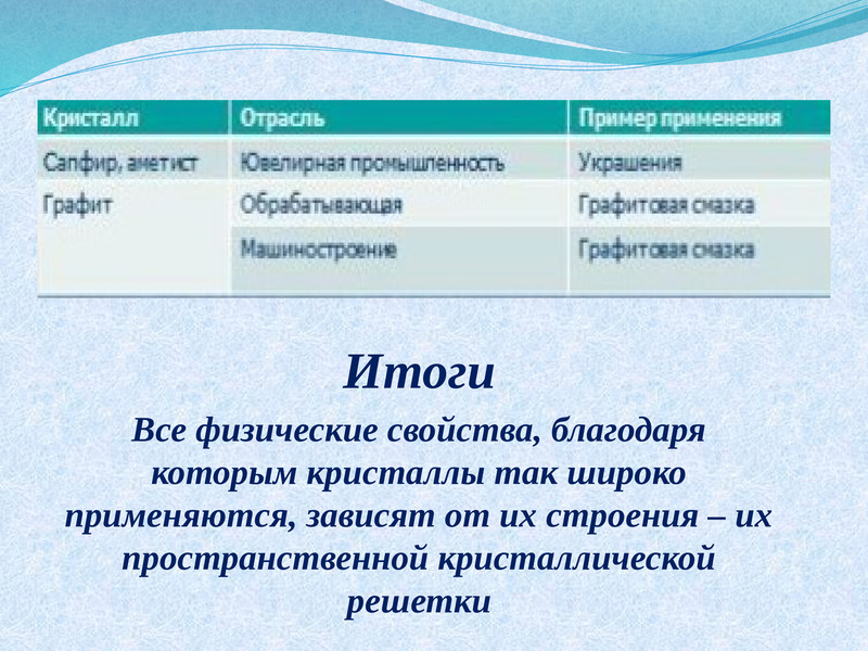 Кристаллические тела физика 10 класс. Кристаллы физика 10 класс. Сообщение о кристаллах.