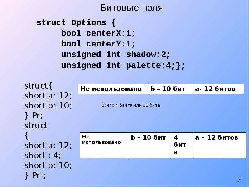 Составные типы данных. 