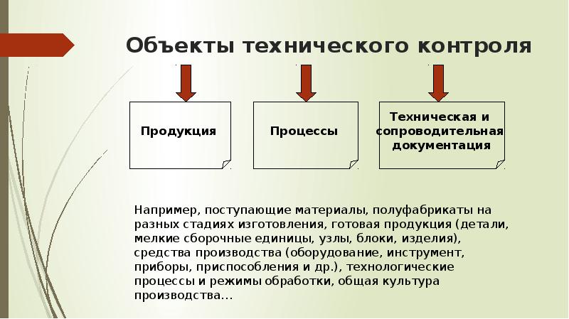 Технологии тестового контроля презентация