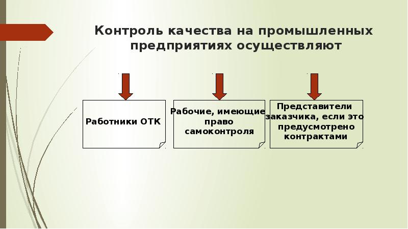 Технический контроль осуществляет