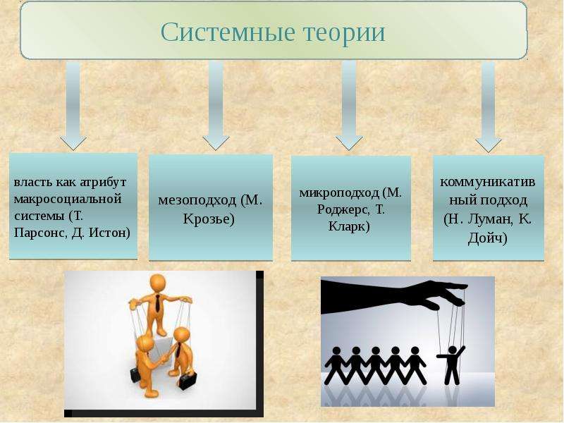 Системная теория. Системная теория власти. Системная концепция власти. Теории власти Политология.