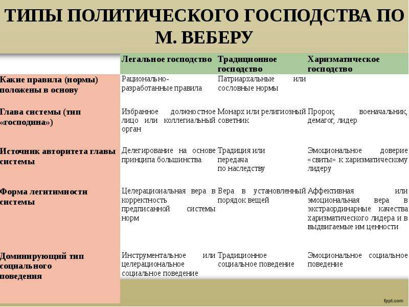 Политическое господство