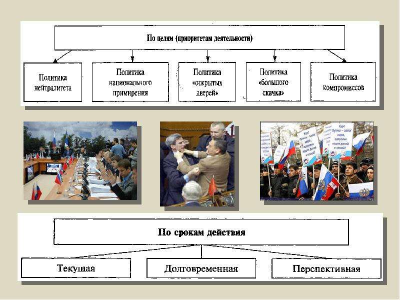 Власть политическая власть презентация