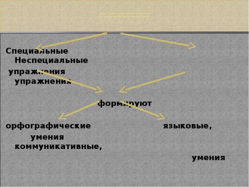 Методы и приемы обучения правописанию презентация