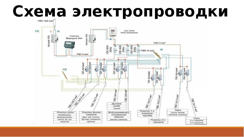 Схема электропроводки