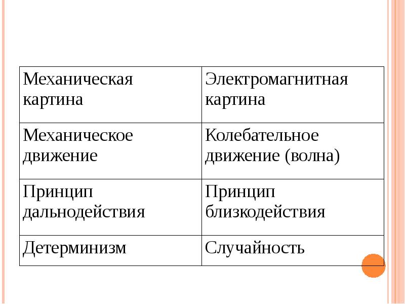 Электромагнитная картина мира представители