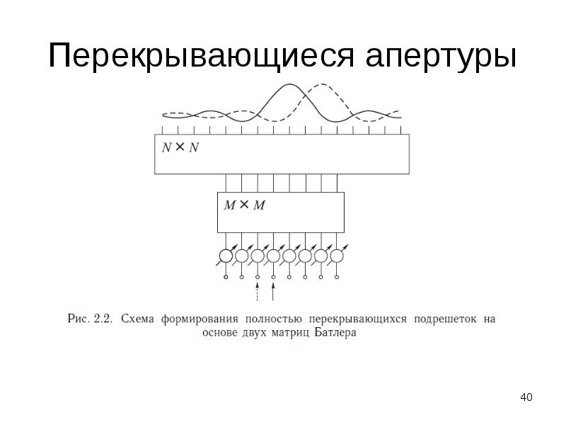 Элемент фазированной решетки