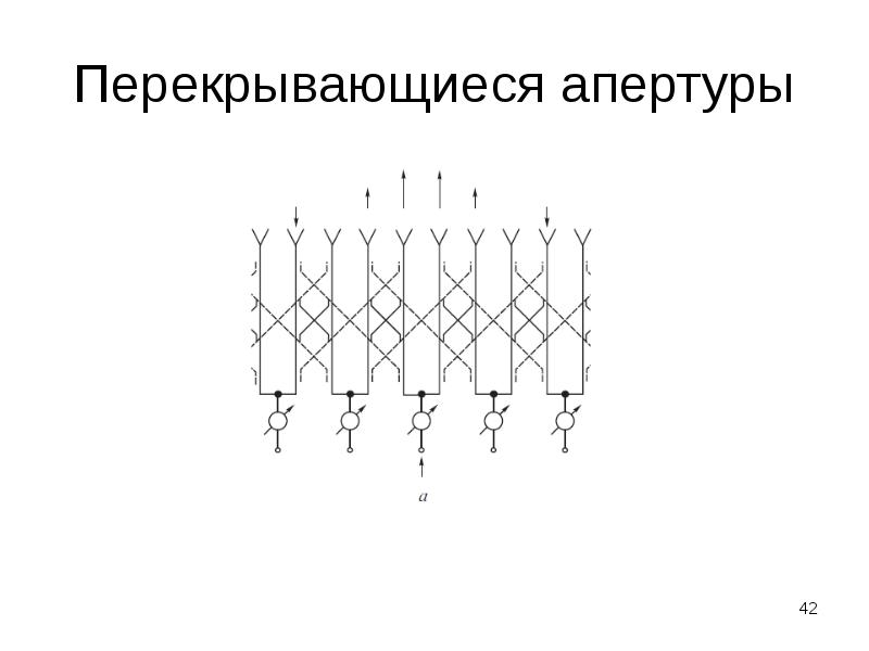 Элемент фазированной решетки