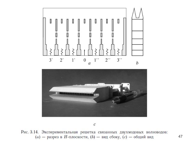 Элемент фазированной решетки. Фазированные антенные решетки презентация. Дн фазированной антенной решетки. Плоские фазированные решетки микрофон. Антенная решетка схема.