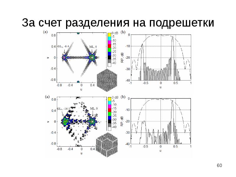 Элемент фазированной решетки