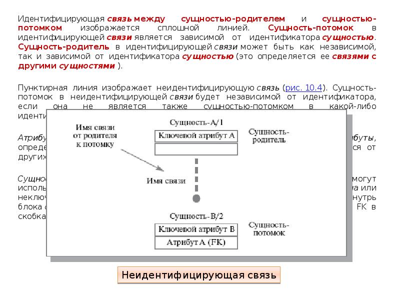 Связь родитель