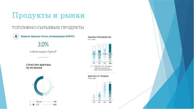 Презентация сибур на английском