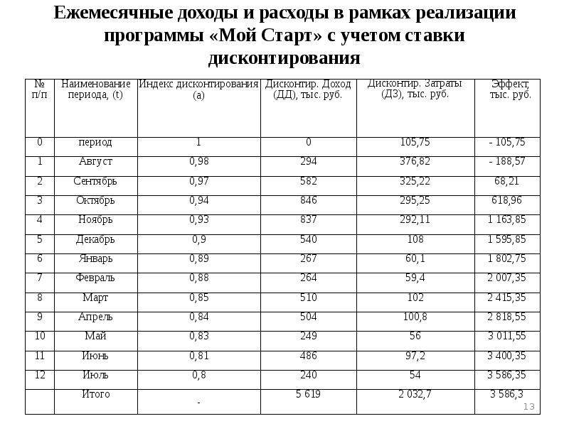 Ежемесячная прибыль. Ежемесячный доход. Размер чистого ежемесячного дохода. Ежемесячные доходы от чего-то.