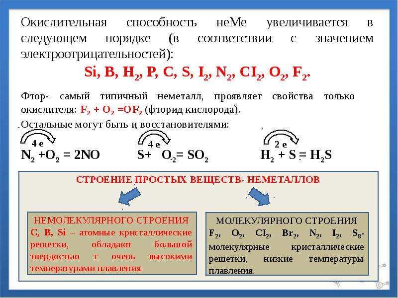 Общие свойства неметаллов 11 класс презентация