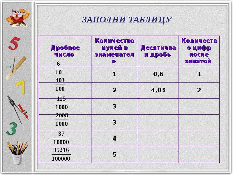 Десятичные числа презентация