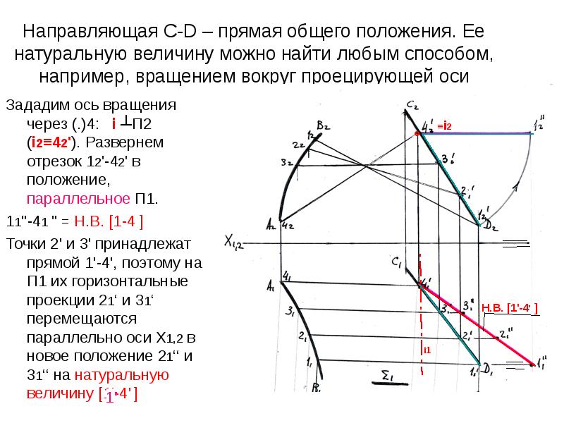 Направленный поиск. Метод вращения вокруг проецирующей прямой. Вращение вокруг проецирующей прямой. Натуральная величина прямой общего положения. Метод вращения вокруг проецирующей оси.