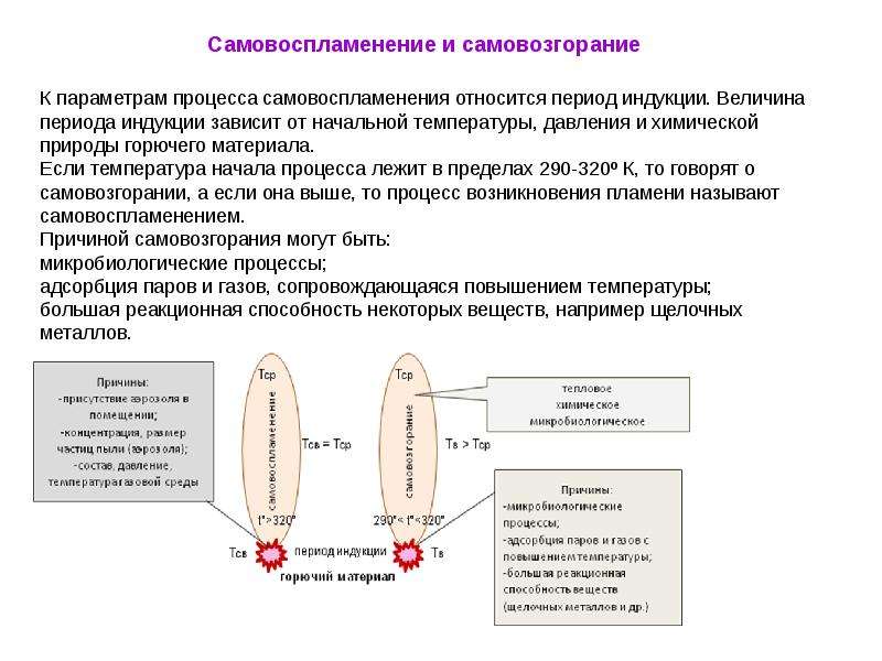 К параметрам относятся. К параметрам процесса самовоспламенения относится. Период индукции горючего вещества. Самовоспламенение и самовозгорание. Процесс самовоспламенения.