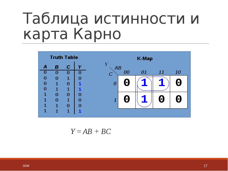 Карта карно по таблице истинности