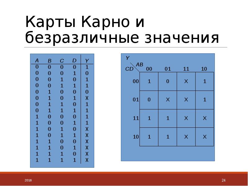 Карта карно по таблице истинности