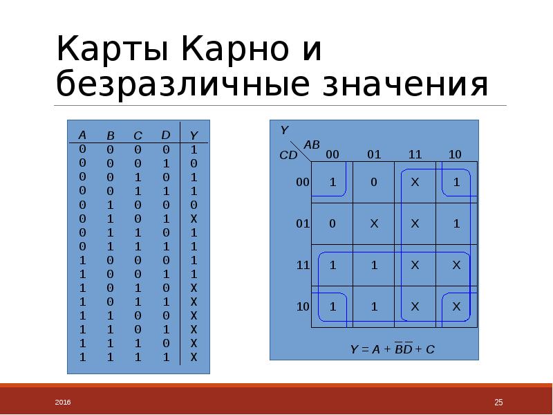 Карта карно на 6 переменных