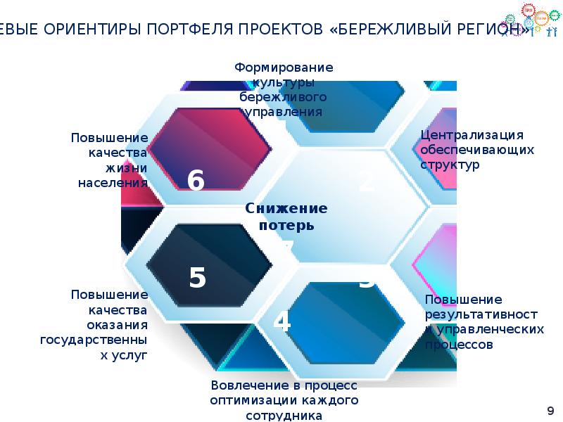 Формирование портфеля проектов