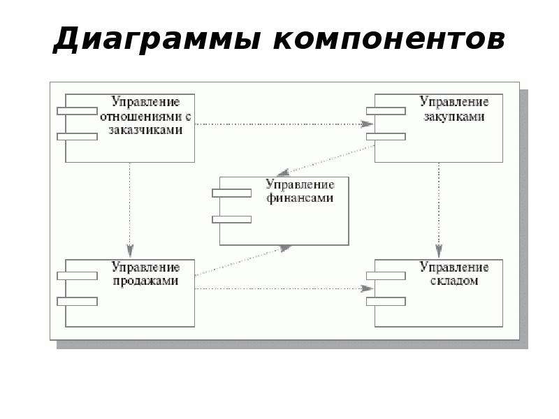 Диаграмма компонентов с4