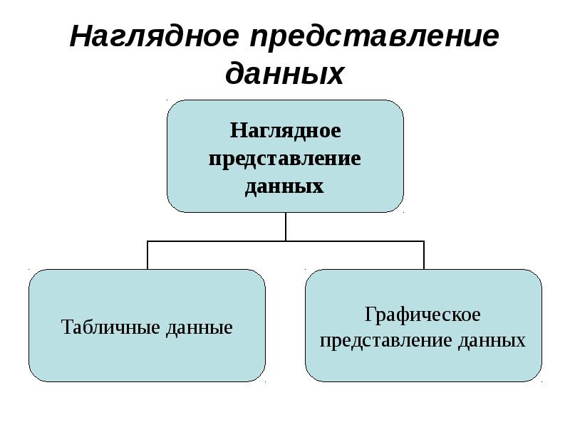 Представление данных презентация