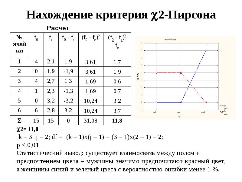 Квадрат пирсона проект