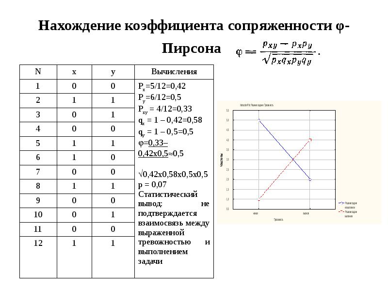 Таблица пирсона. Коэффициент сопряженности Пирсона. Задача коэффициент сопряженности Пирсона. Коэффициент сопряженности Пирсона пример. Коэффициент сопряженности таблица.