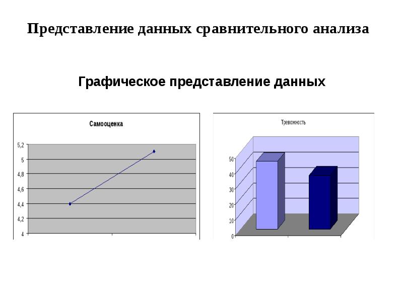 Представление данных презентация