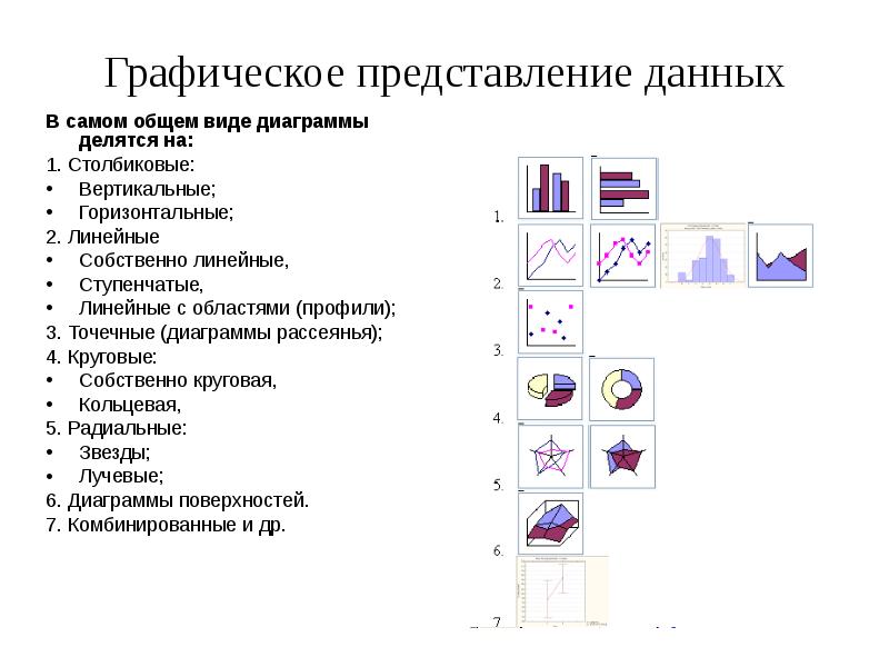 Представление данных вариант 2. Виды графических представлений. Виды графического представления данных. Способы представления графической информации. Методы представления графических объектов.