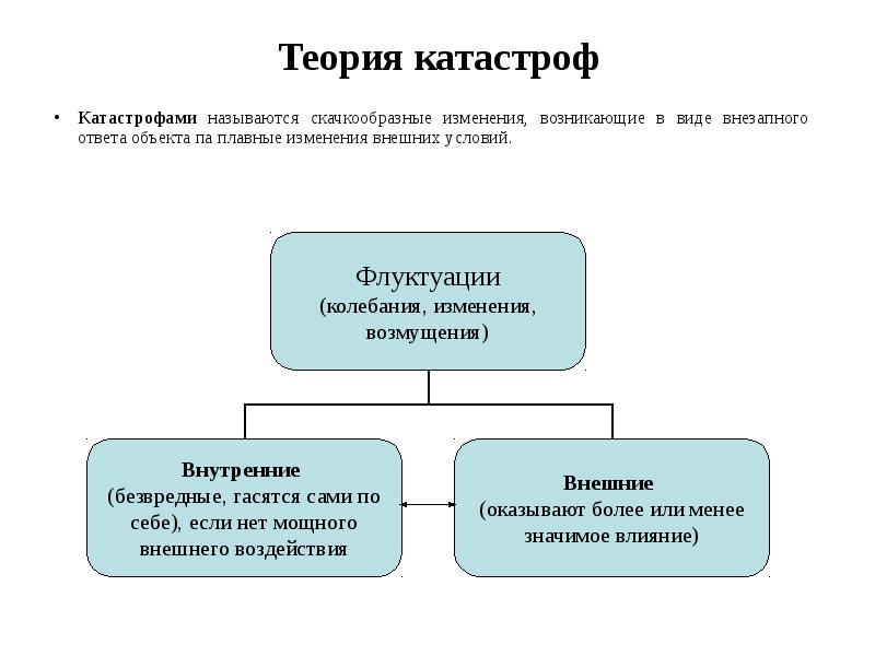 Внезапный ответ. Теория катастроф биология. Теория катастроф, катастрофизм. Скачкообразное изменение. Теория катастроф это скачкообразные изменения.