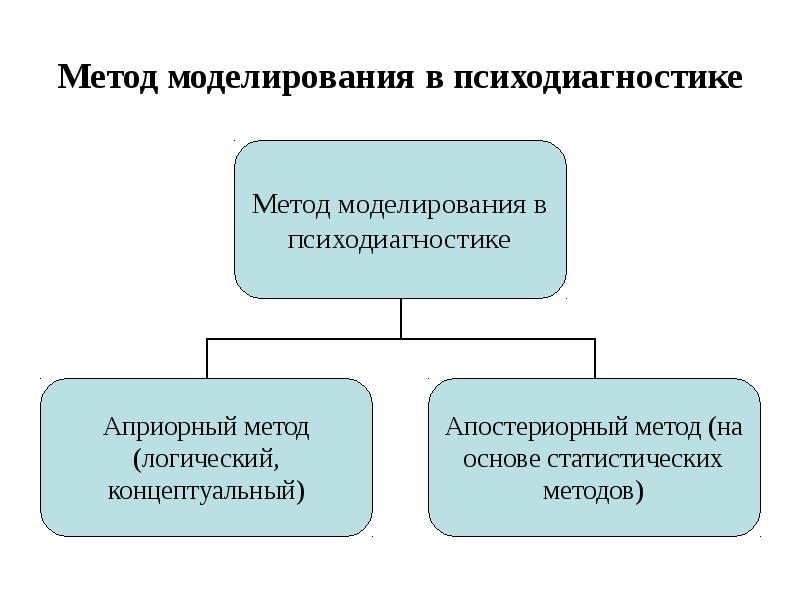 С д некрасов математические методы в психологии ms excel