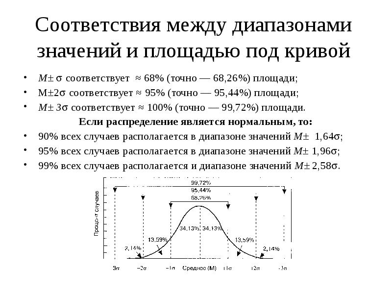 М кривая