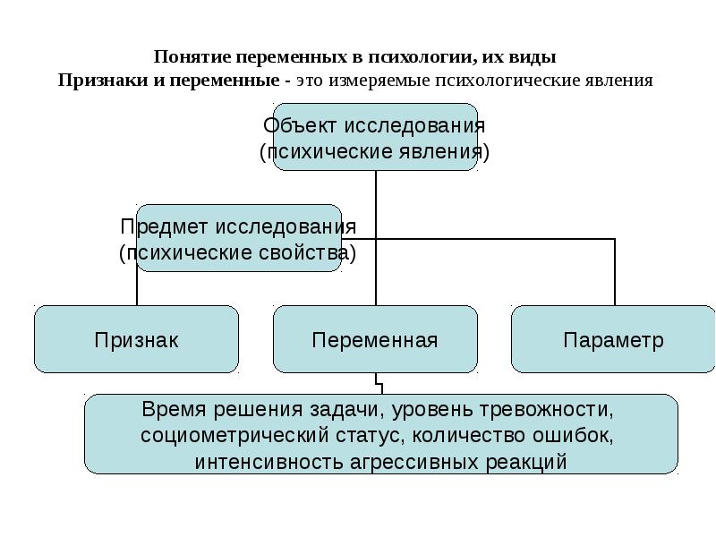 Понятие метод исследования