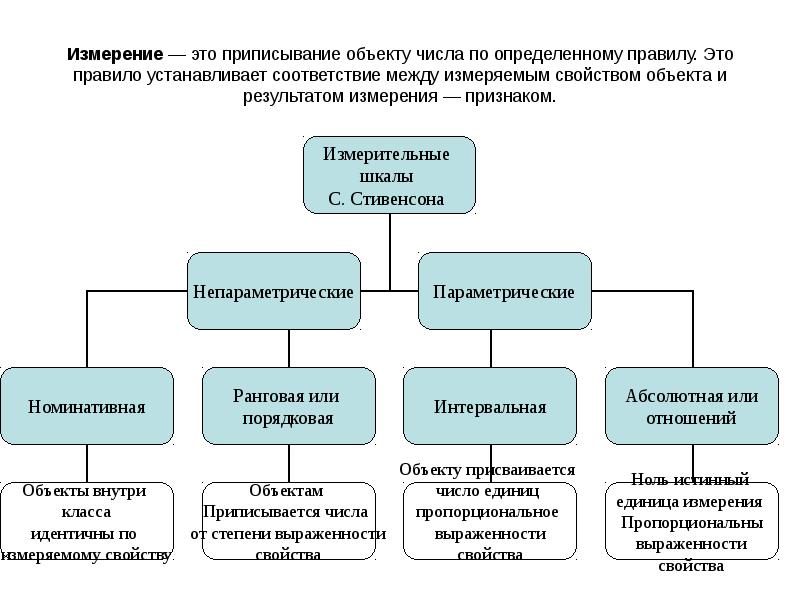 Идентичный объекту