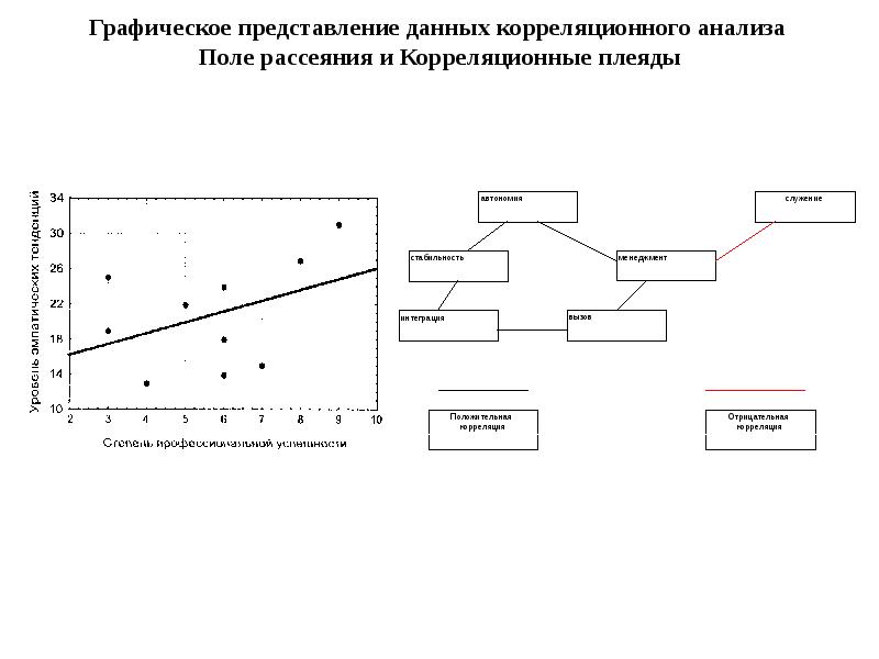 Графическое представление модели