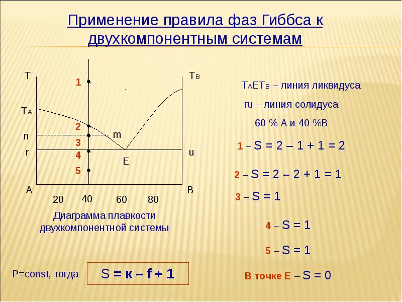 Правило фаз гиббса. Двухкомпонентная система число степеней свободы. Правило фаз Гиббса для однокомпонентной системы. Правило фаз. Число степеней свободы. Правило фаз Гиббса для неконденсированной системы.