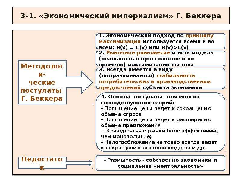 Предмет экономической науки тест