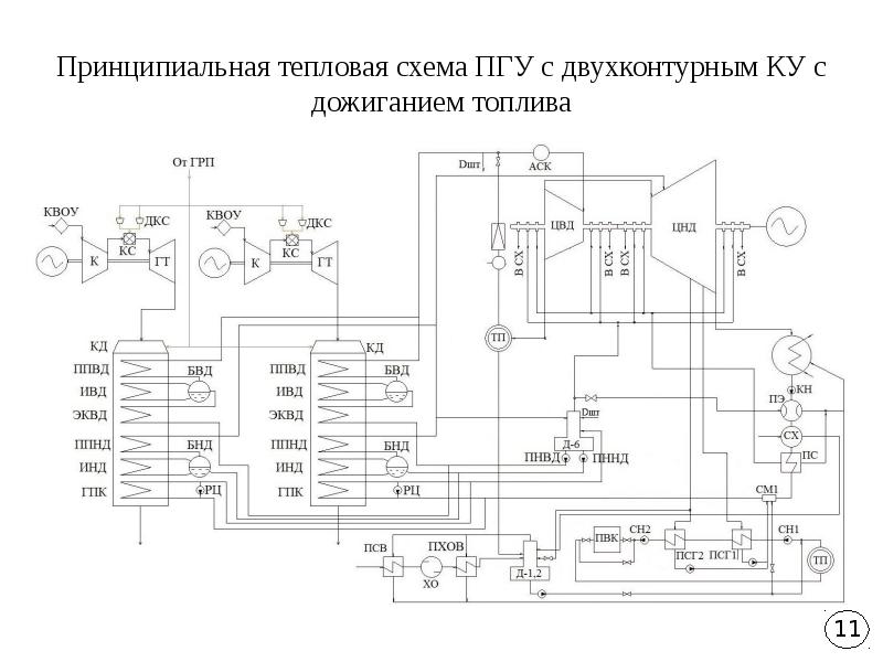 Тепловая схема пгу