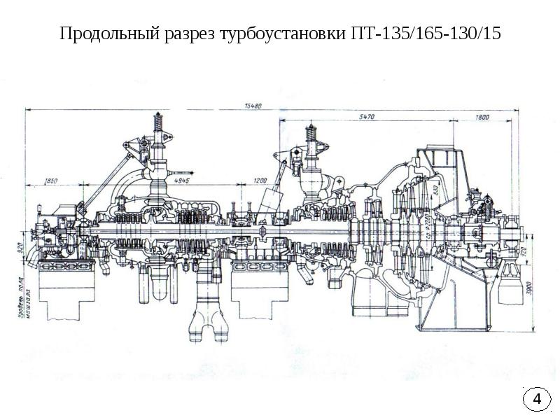 Тепловая схема турбины т 25 90